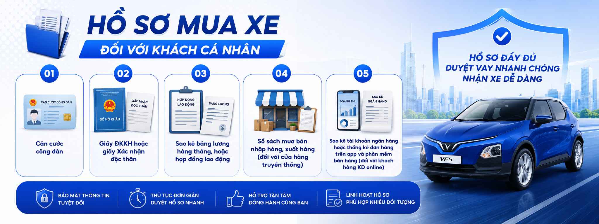 Hồ sơ cho chính sách trả góp xe ô tô Vinfast