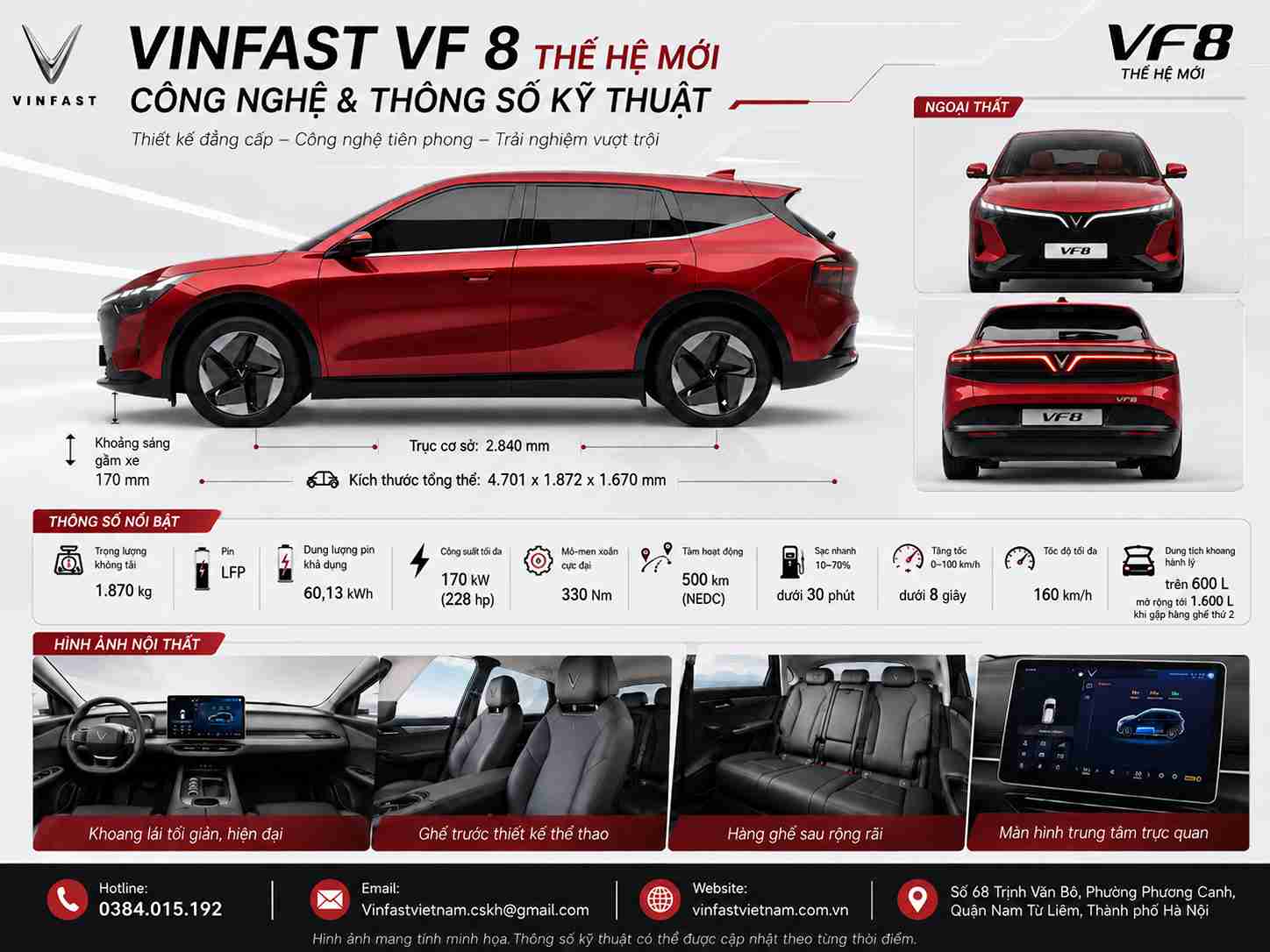 Thông số kỹ thuật Vinfast VF 8 All New