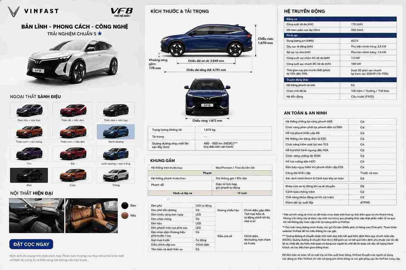 Thông số kỹ thuật Vinfast VF 8 All New