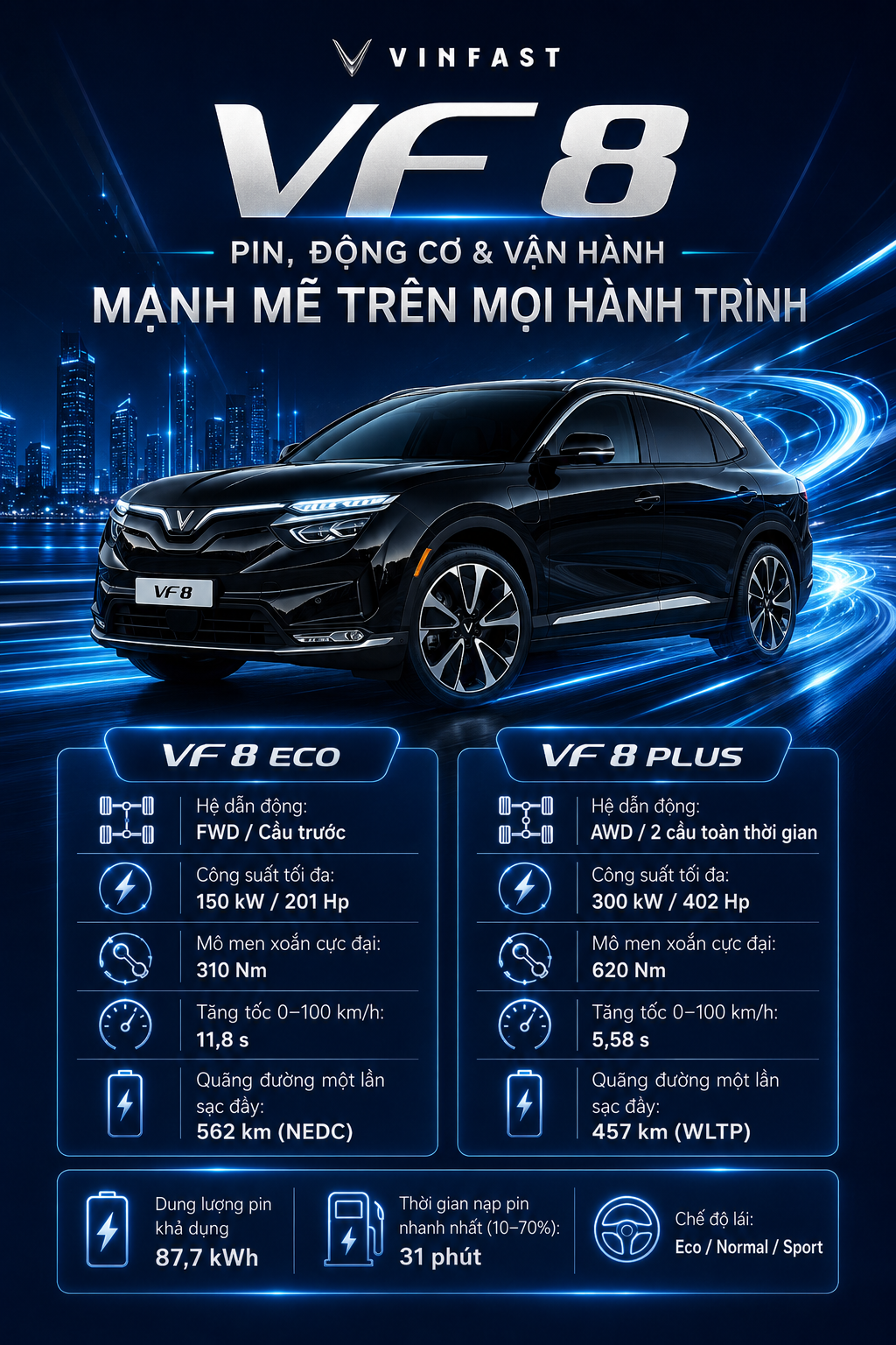 VINFAST VF8