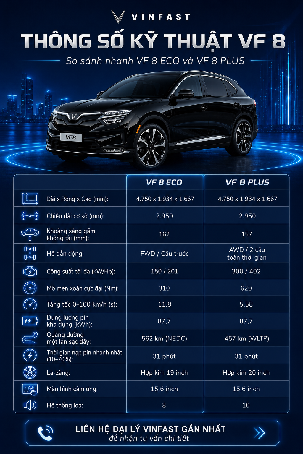 VINFAST VF8